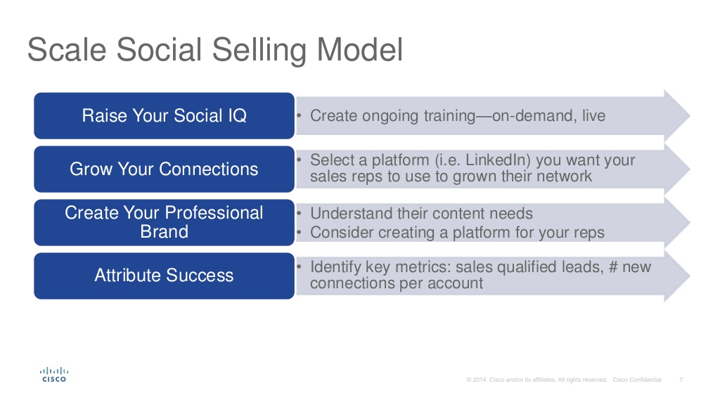 cisco-systems-social-selling-at-cisco-presented-by-jennifer-roberts-8-1024