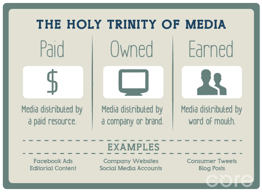 Paid-Owned-Earned-Media
