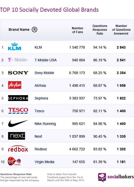 sd-global-brands-chart-25.6.